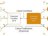 What Is Multi Modal Data Analysis Jaano Seekho Know More Think
