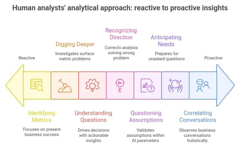 Will Agentic Ai Replace Traditional Data Analyst Roles Analytics Vidhya - Premium Gradient Design - HD