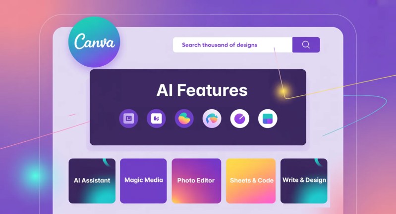 Modern AI content creation dashboard showing tools like ChatGPT and Canva Magic Studio interface