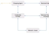 Guide To Google S Agent Payments Protocol Ap2