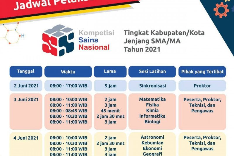 Minggu, juni 02, 2019 posting komentar. Seleksi Ksn Tingkat Kabupaten Kota Jenjang Sma Ma Dimulai Antara News