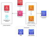 Case Study A Leading Financial App Builder From Indonesia Goes