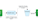 Create Zip Using Aws Lambda With Files Streamed From S3 Build Ai
