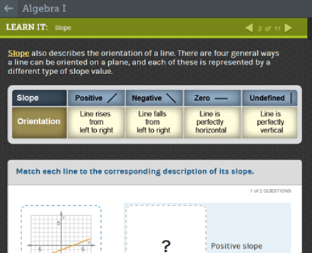 Tutorials Apex Learning