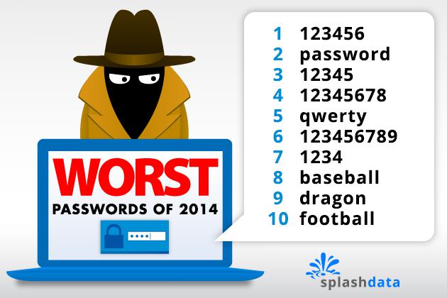 Yes, 123456 is the most common password, but here’s why that’s