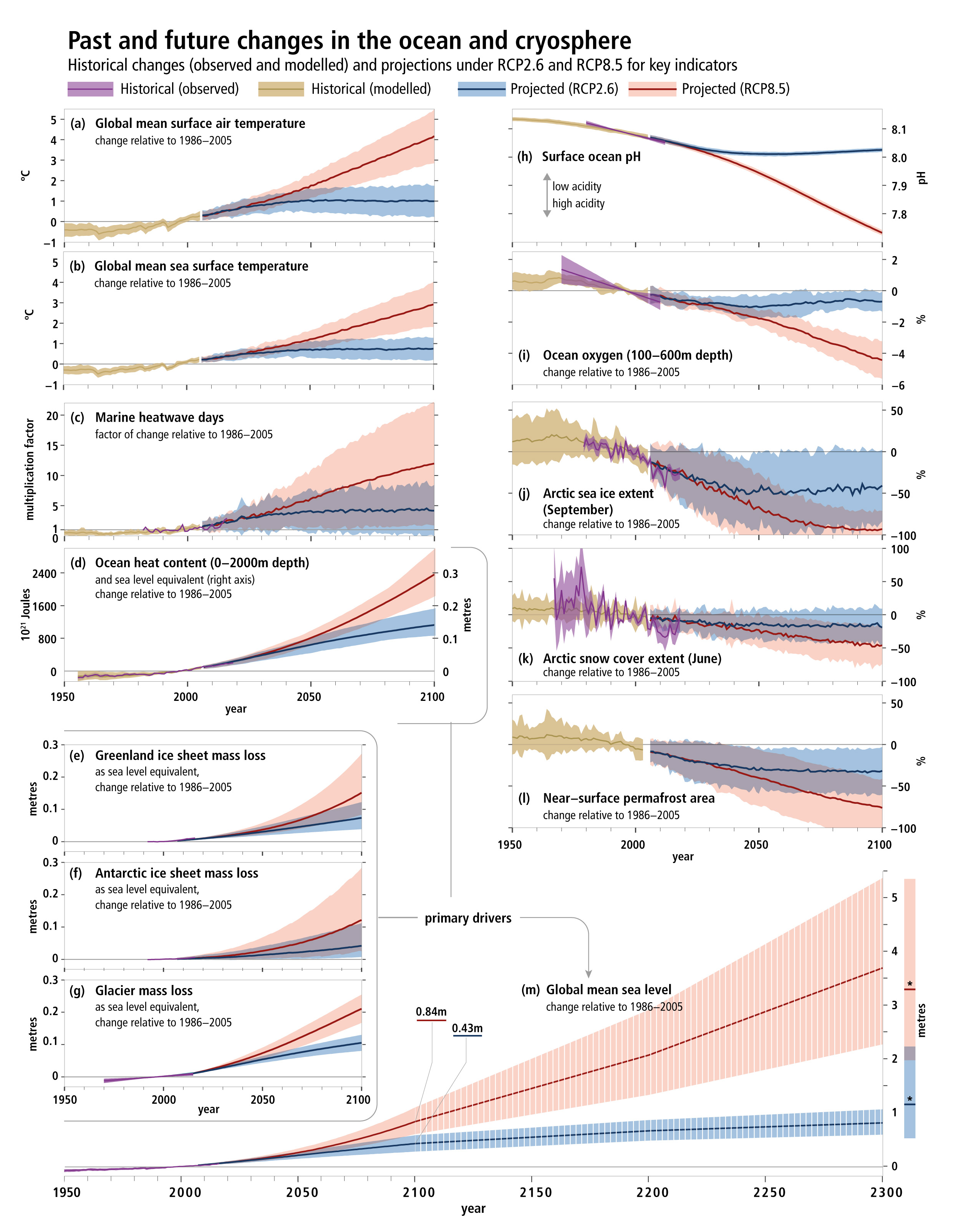 pix Ipcc Report 2019 climate stakes are high for ice and oceans ipcc report explains ars technica