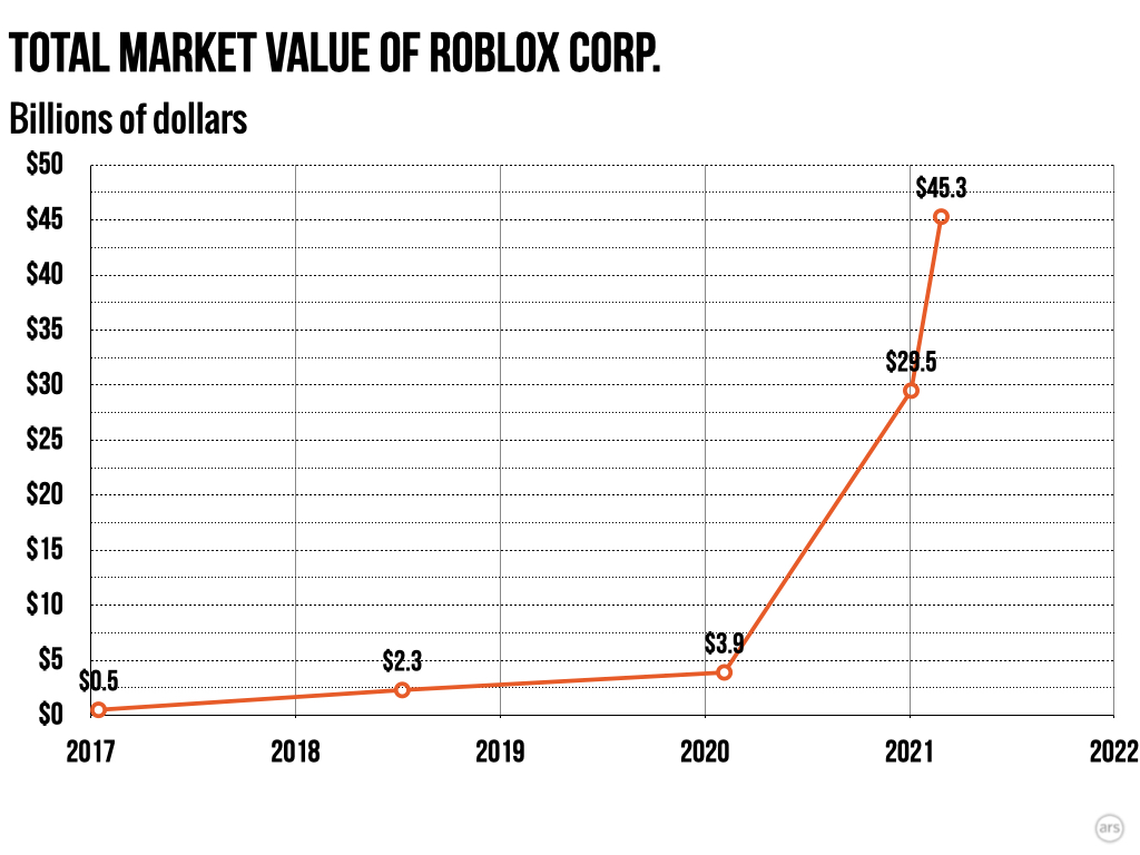 Roblox Net Worth Roblox.001 