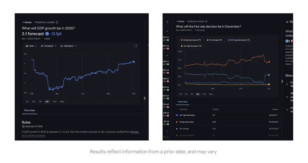 Gemini Deep Analysis involves Google Finance, backed by prediction market information 1 Google Finance prediction markets