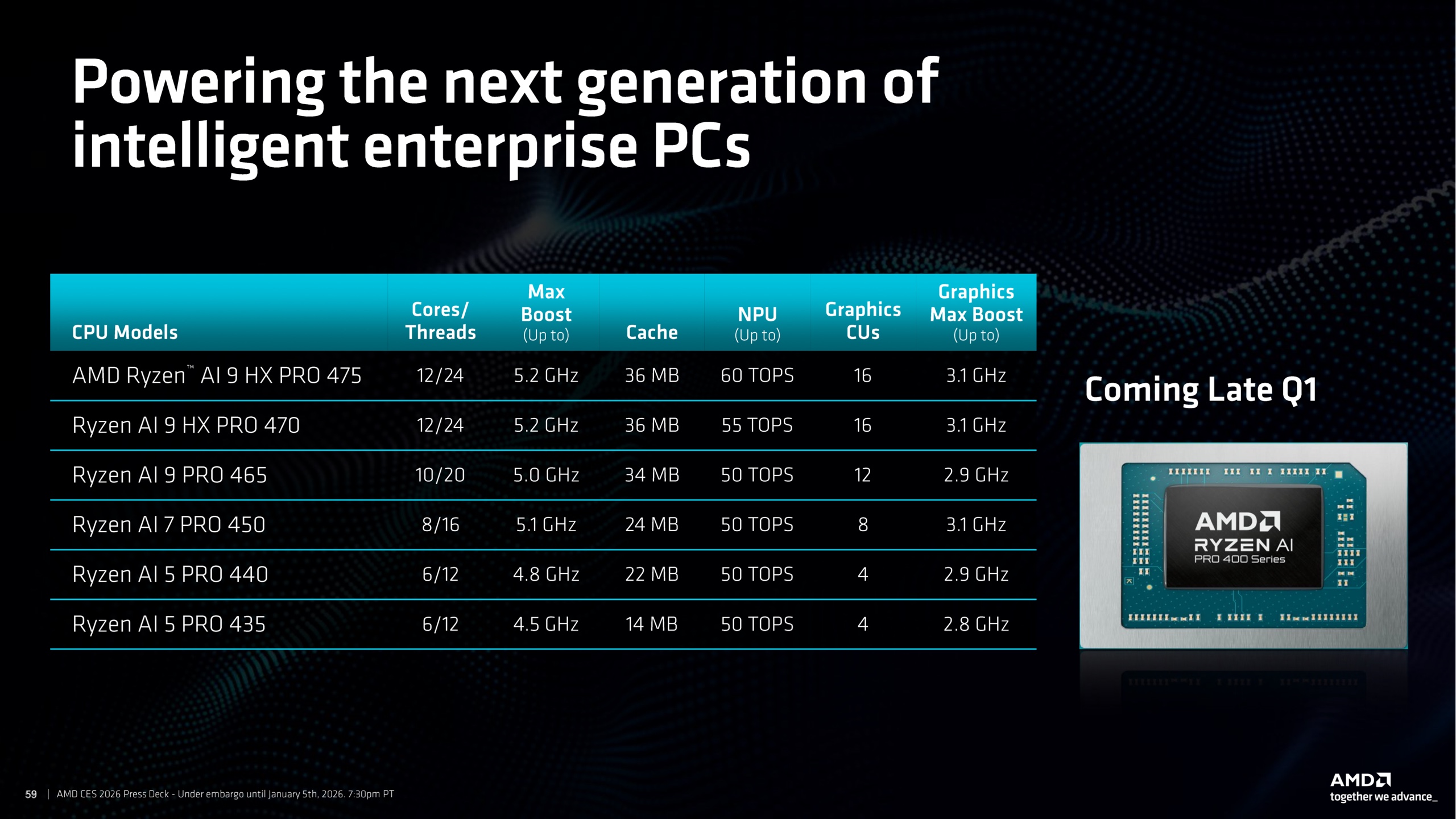 AMD Reheats Last Year S Ryzen AI And X3D CPUs For 2026 S Laptops And Ryzen 400 Pro 2 