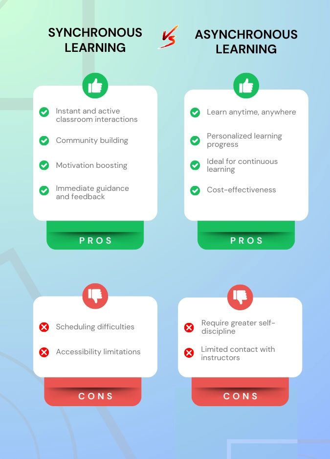 Asynchronous And Synchronous Learning Finding The Balance - Modern Desktop City Photos | Free Download