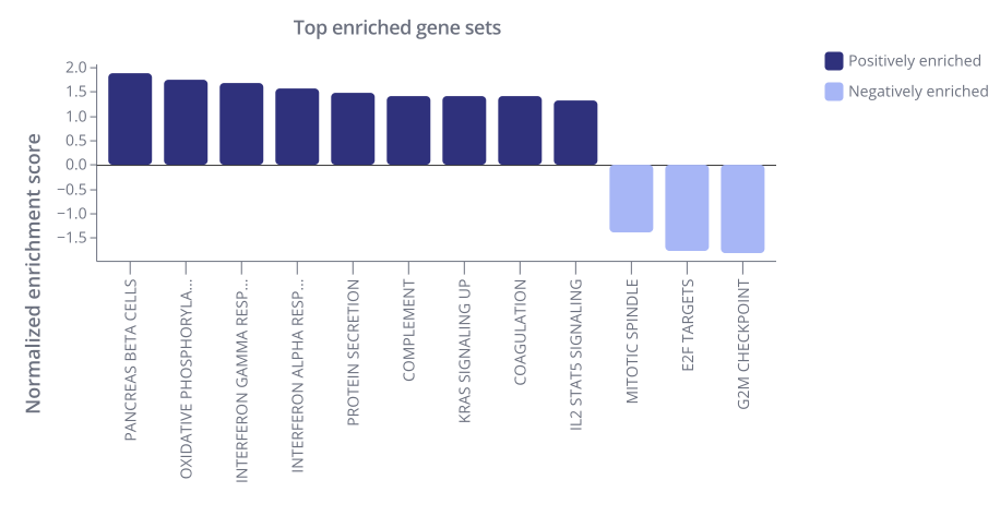 Pluto Data Visualizations Pluto Bioinformatics - Landscape Texture Collection - 8K Quality