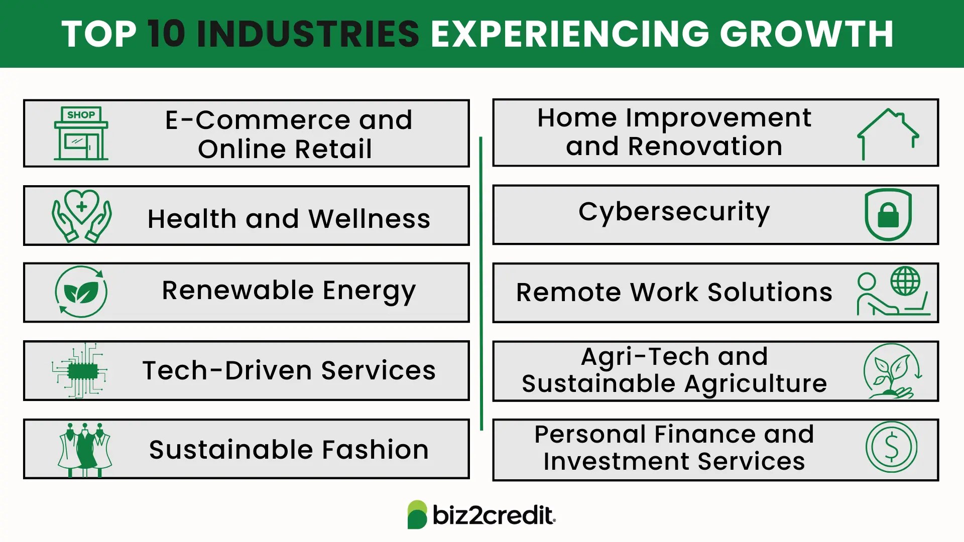 Top Speciest Industries