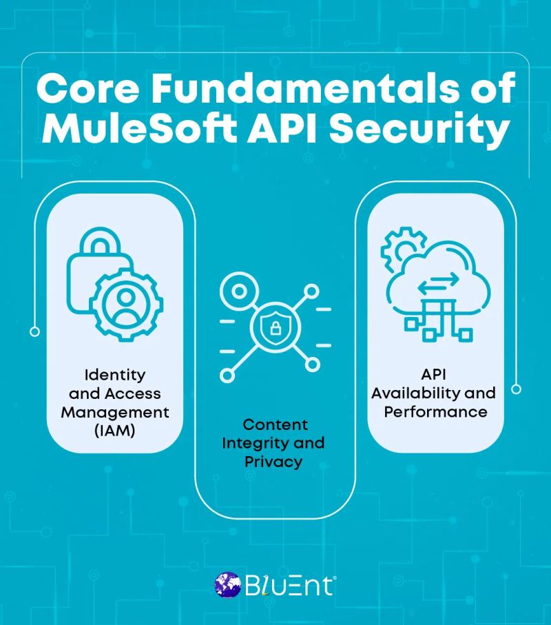 Demystifying Mulesoft Api Security Getting It Right Every Time - Space Illustration Collection - 8K Quality