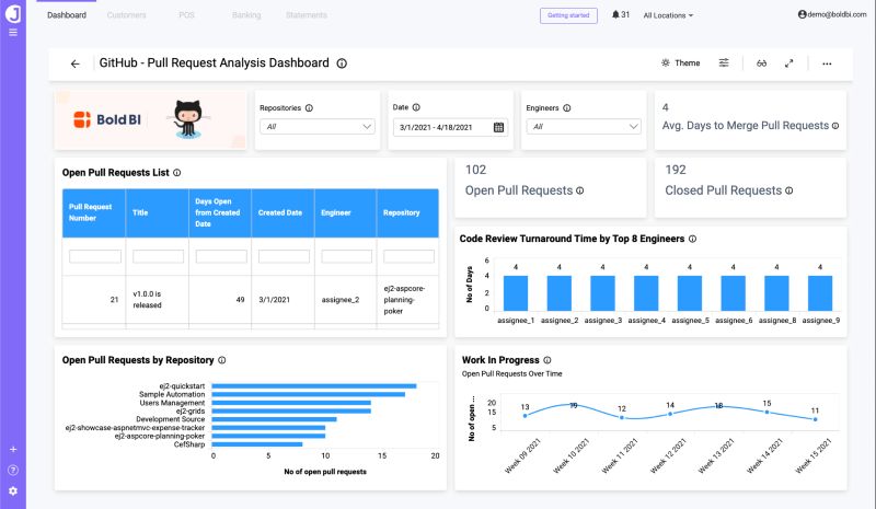 Pull Requests Notramm Sales Insight Dashboard Using Power Bi Github - Modern Full HD Vintage Illustrations | Free Download