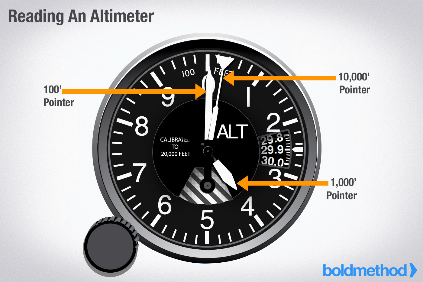 picture Altimeter Plane how does an altimeter work boldmethod