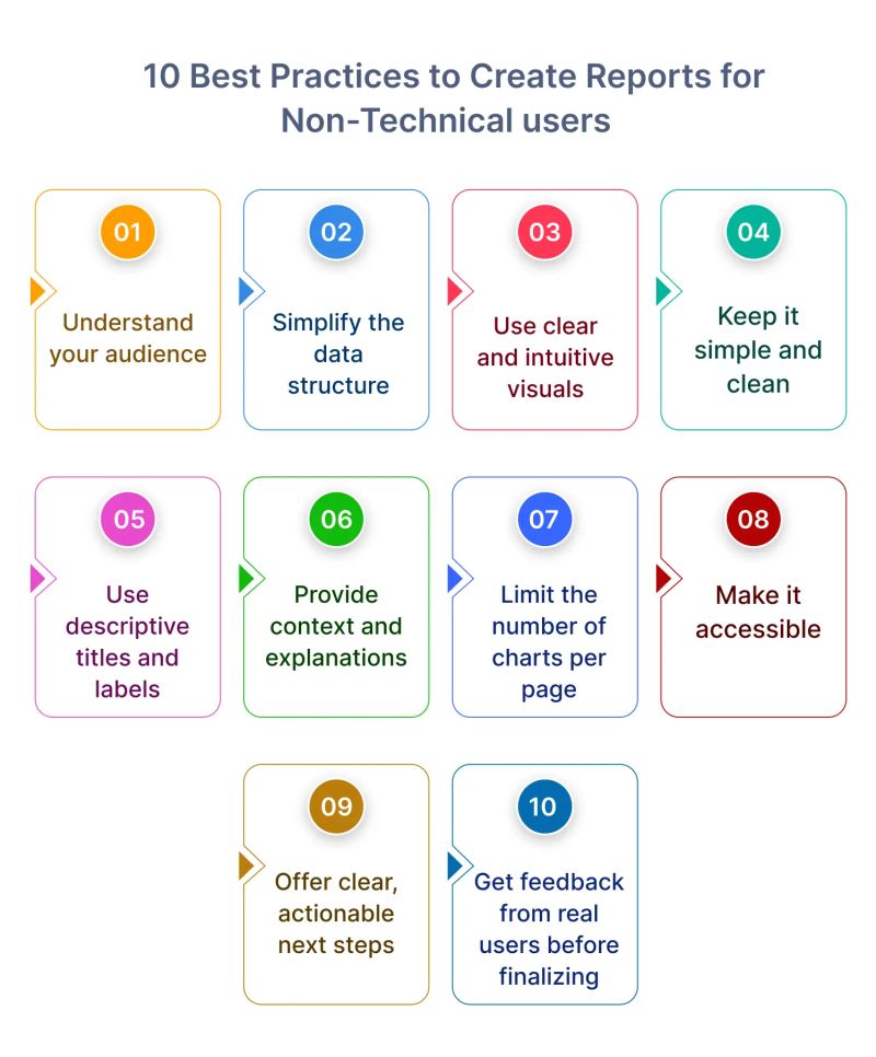 8 Best Practices For Creating Effective Business Reports - Best Colorful Wallpapers in Desktop