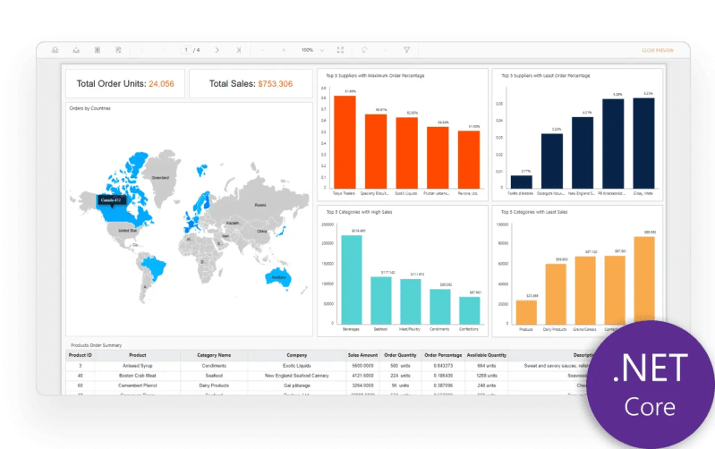 Tasks And Solutions For Asp Net Core Applications Net Reporting - Best Nature Illustrations in Mobile