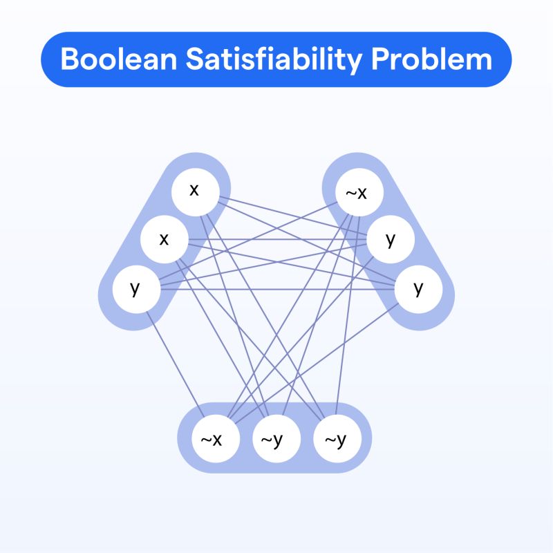 Pdf A Novel Algorithm For Solving The Decision Boolean Satisfiability - Elegant 4K Light Images | Free Download