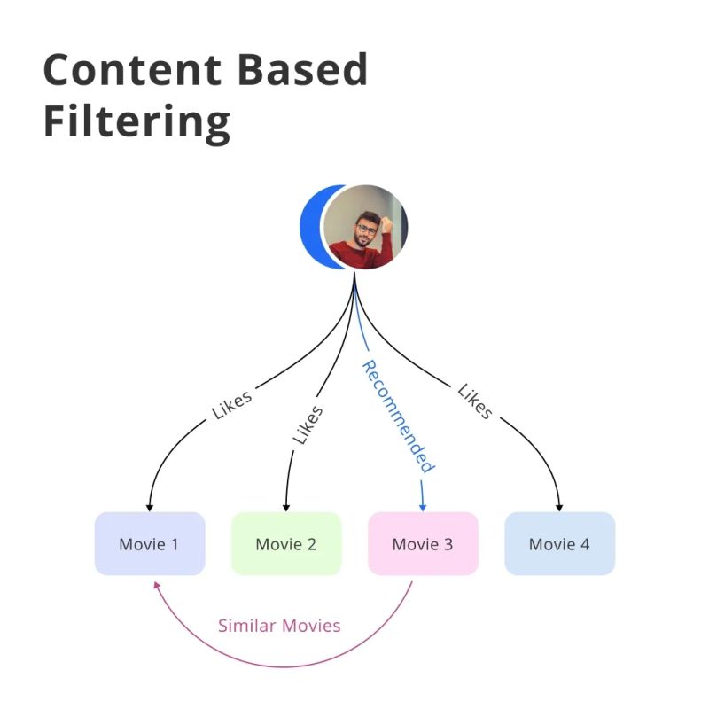 Pdf A Personalized Web Page Content Filtering Model Based On Segmentation - Gorgeous 8K City Backgrounds | Free Download