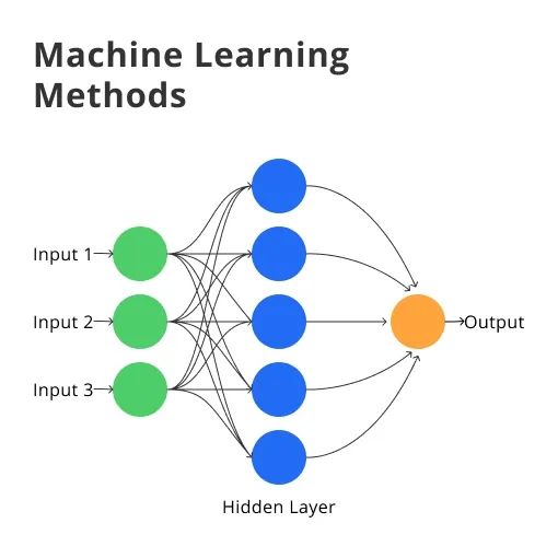 Machine Learning Methods And Resources An Overview 74 Computation - Gradient Texture Collection - Ultra HD Quality