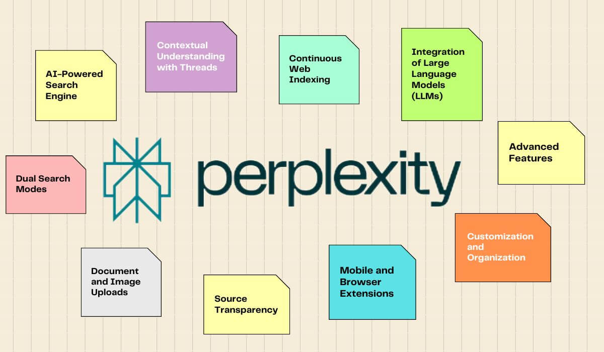 Perplexity AI: What Does It Do and How Does It Work?