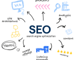 Search Engine Optimization Blog Aeo The Future Of Search In Higher