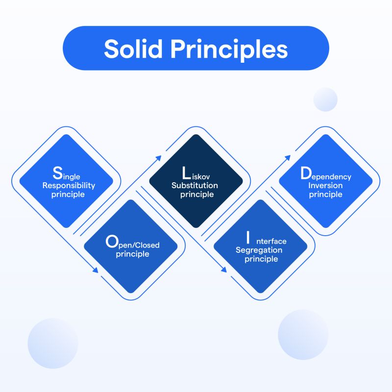 What Are Solid Principles Its Implementation Botpenguin - Elegant Ultra HD Space Pictures | Free Download