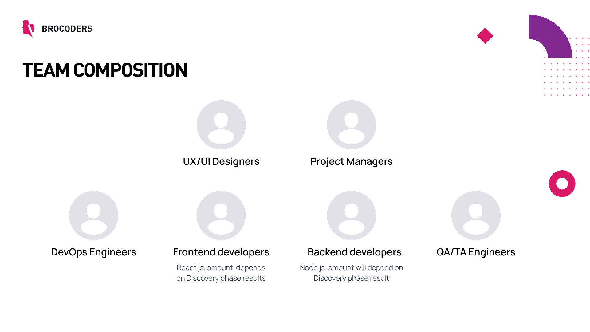 SaaS Application Development - How to Develop a SaaS-Based App? | Brocoders  blog about software development