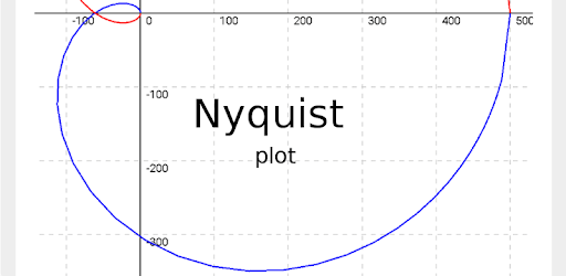Nyquist Plot Online Softinery Engineering Tools - Download Classic Sunset Photo | 8K