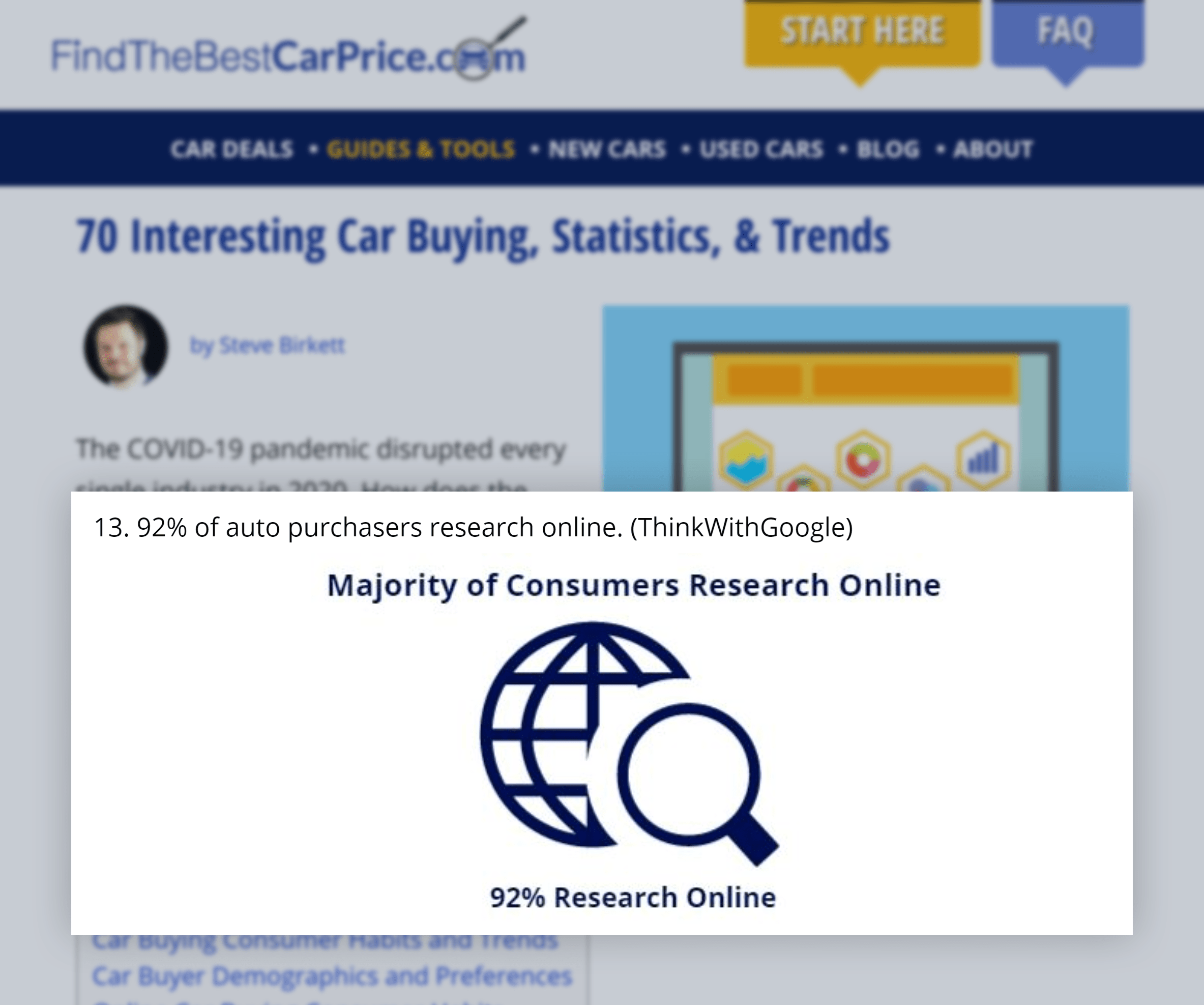 5 important auto industry trends (2021-2024)