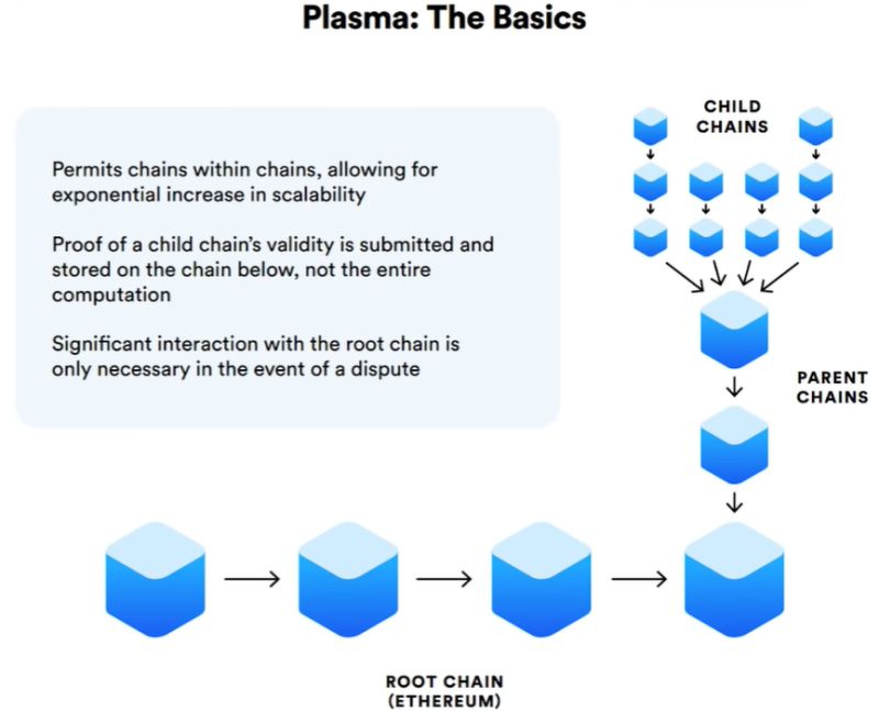 Blog Polygon Overview Scaling The Ethereum Blockchain - Best Ocean Designs in HD