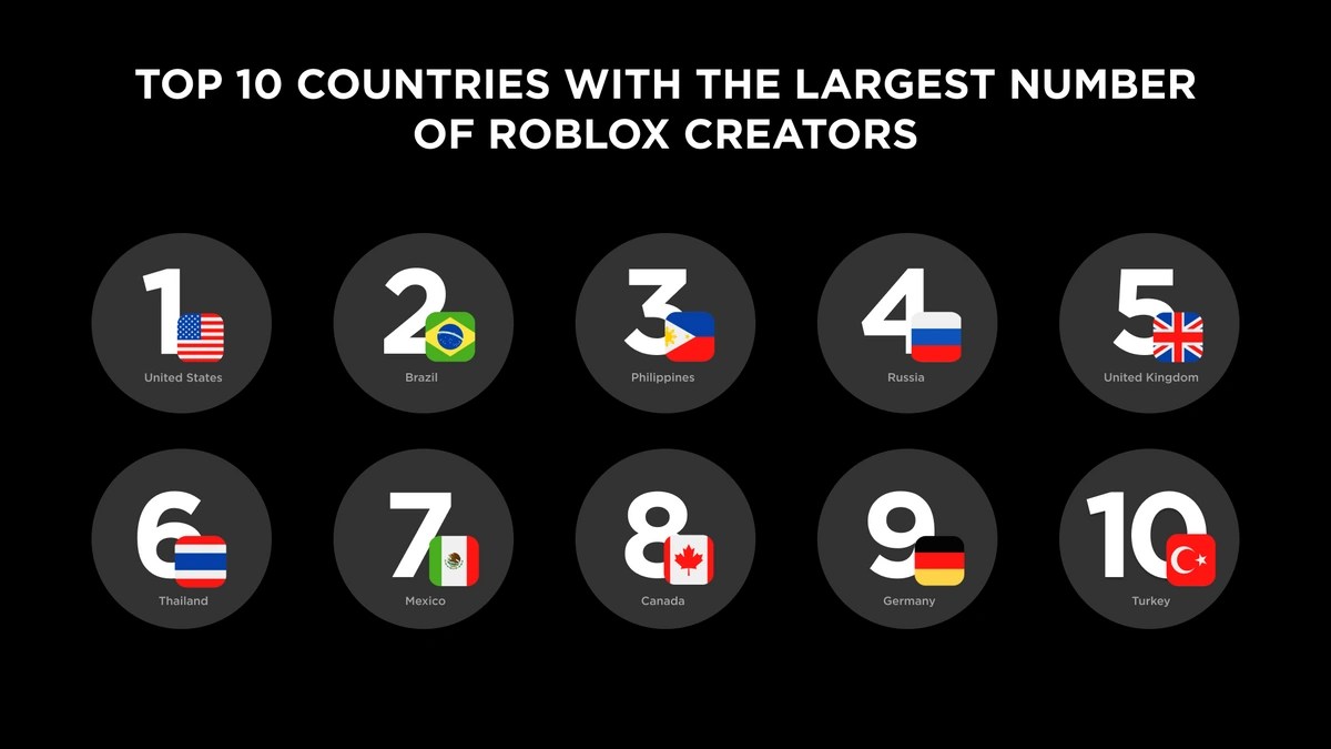 A YEAR ON ROBLOX 2021 IN DATA Roblox