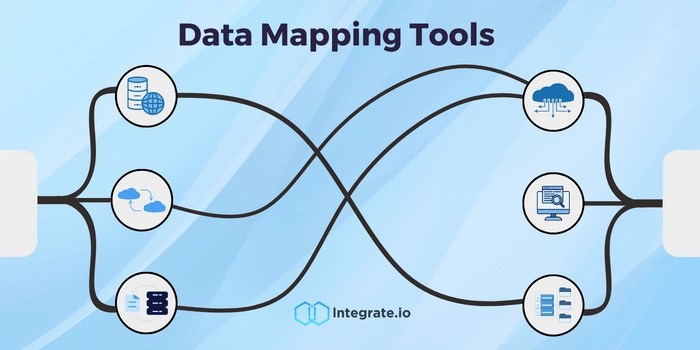 Top 10 Data Mapping Tools For Seamless Data Integration In 2026