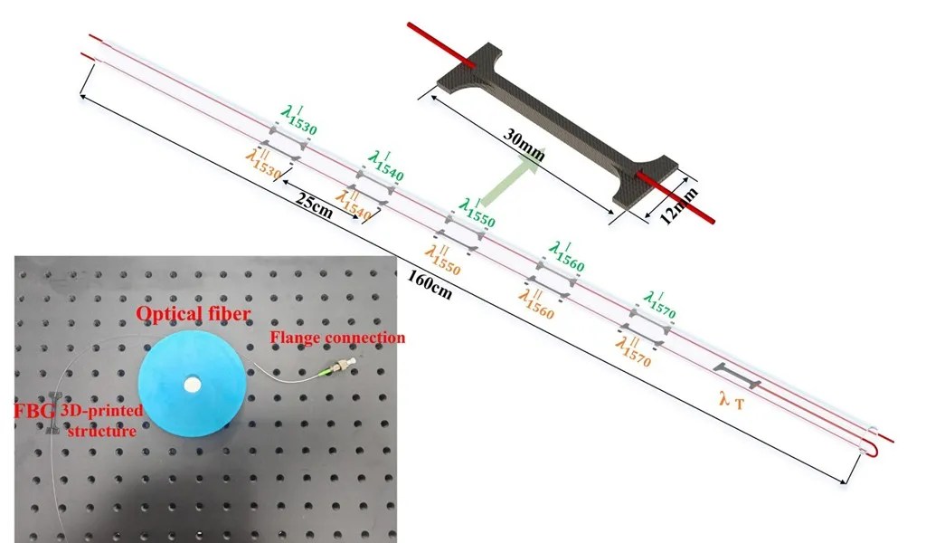 Revolutionizing Soil Monitoring: Predicting 3D Settlement with High-Tech Sensors (2026)