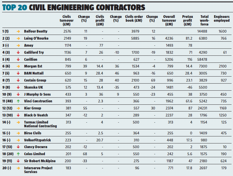 Market Report No Need To Panic New Civil Engineer