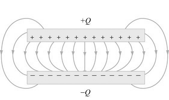 Capacitance Of A Parallel Plate Capacitor Calculator