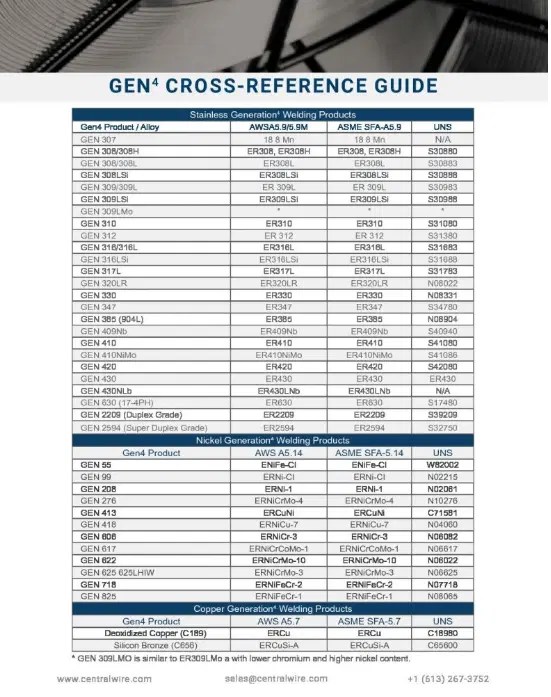 Wire Combination Reference Guide Pdf Wire Manufactured Goods - Dark Art Collection - Ultra HD Quality