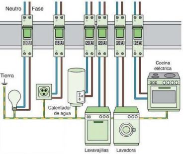 Instalacion Electrica Domestica Como Se Hace