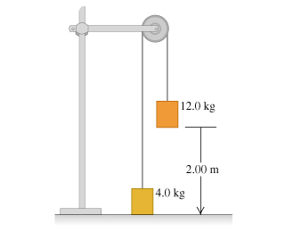 12 Kitchen Cleaning Hacks For A Clean Kitchen The Smallest Step Microfiber Mops Microfiber Mop Heads S Mops A system of two paint buckets connected by a lightweight rope is released from rest with the 120 kg bucket 200 m above the floor.