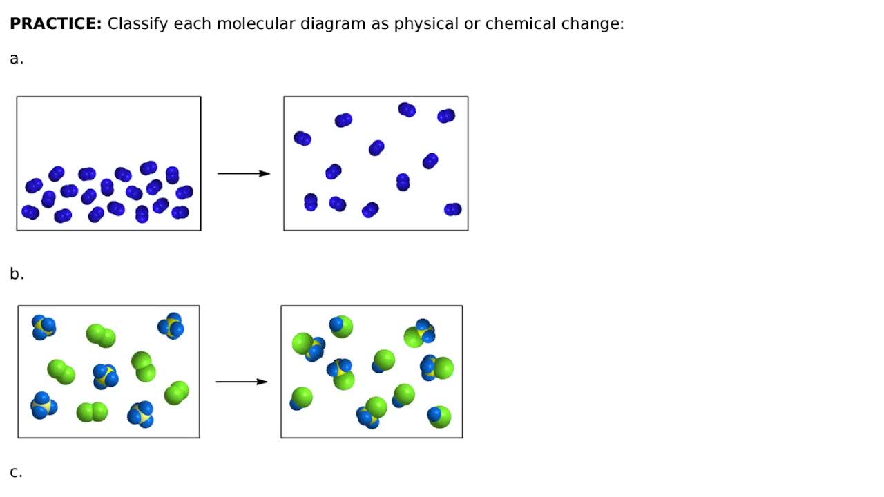 Chemical and physical changes diagram