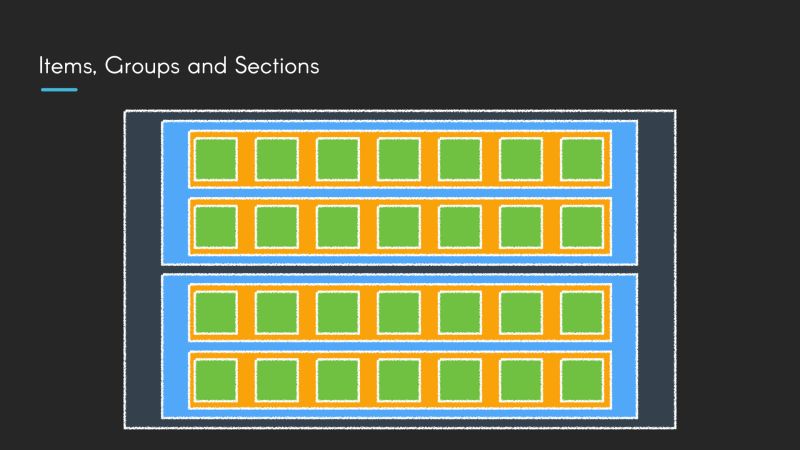 Complex Collection View Layouts In Swift With Compositional Layout - Premium Space Texture Gallery - 4K