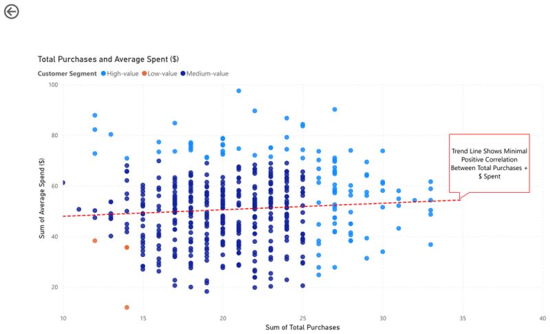 Future Trends In Data Visualization Codence - Premium Geometric Pattern Gallery - Retina