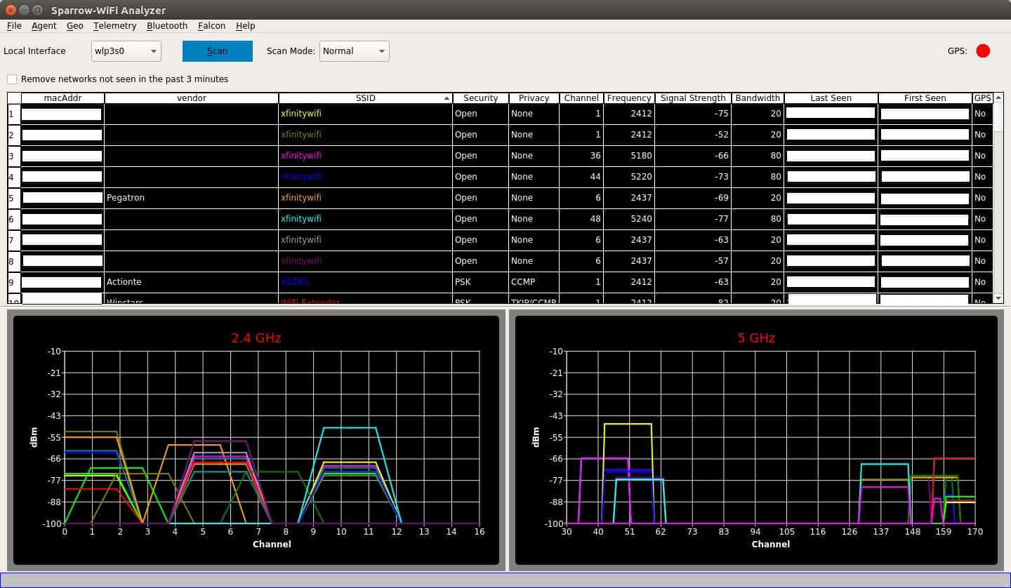 Wireless network analysis tools