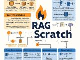 Video Course Learn Rag From Scratch Python Ai Tutorial From A