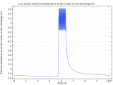 Plasma Module Updates Comsol 5 4 Release Highlights
