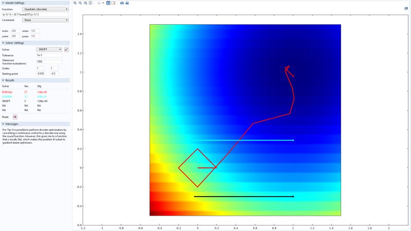 Optimization Module Updates Comsol 5 5 Release Highlights - Elegant 4K Space Patterns | Free Download