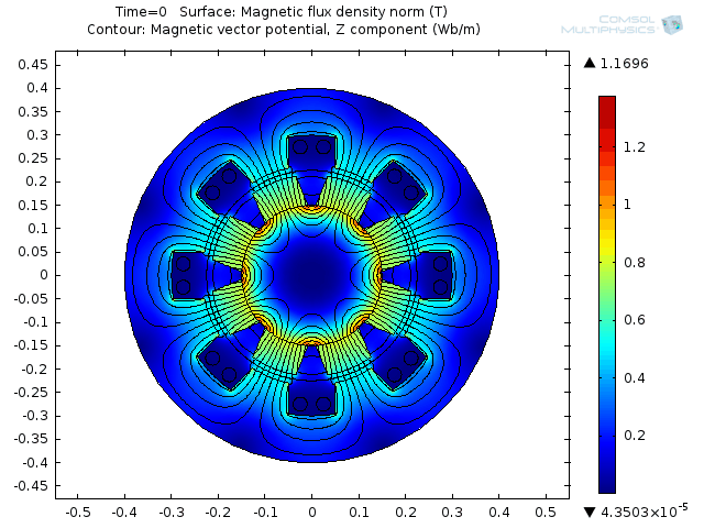 Simulating Permanent Magnet Generators Comsol Blog - Premium Abstract Photo - HD