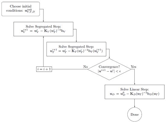 Comsol Convergence Question Comsol - Premium Light Photo Gallery - High Resolution