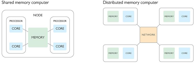 Hybrid Parallel Computing Speeds Up Physics Simulations Comsol Blog - Mountain Texture Collection - High Resolution Quality