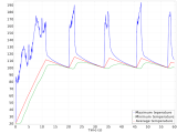 Implementing A Simple Temperature Controller With A Component Coupling